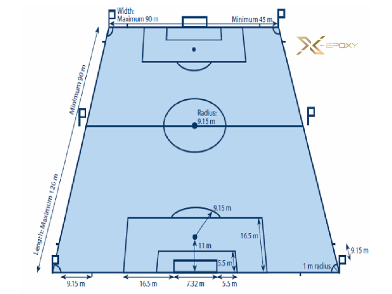 Kích thước tiêu chuẩn của sân bóng đá mini.