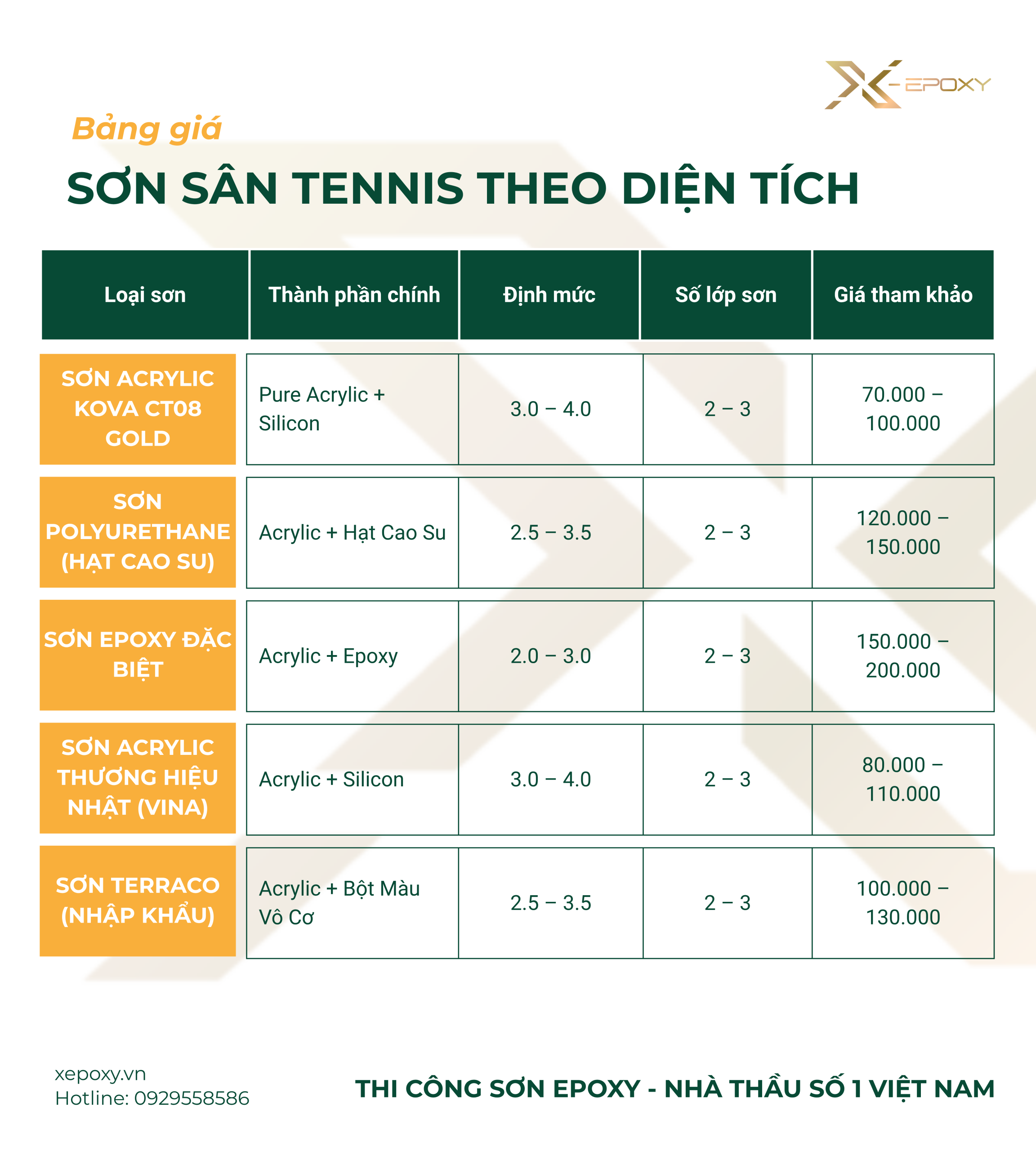 bang-gia-son-san-tennis-theo-dien-tich