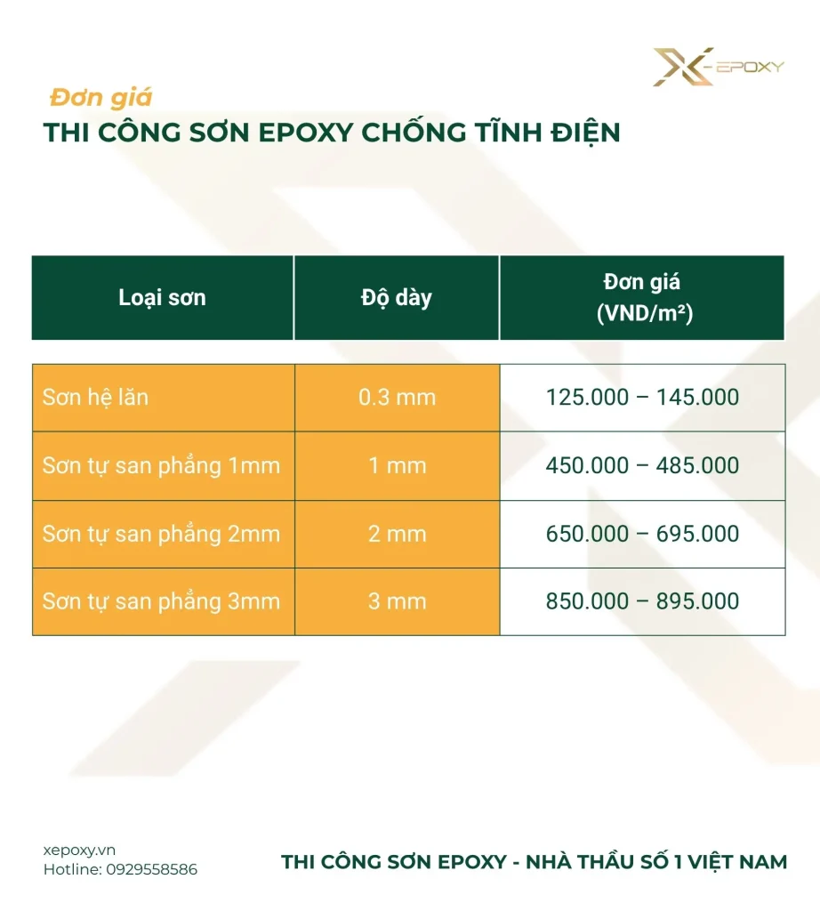 Bảng giá sơn epoxy chống tĩnh điện