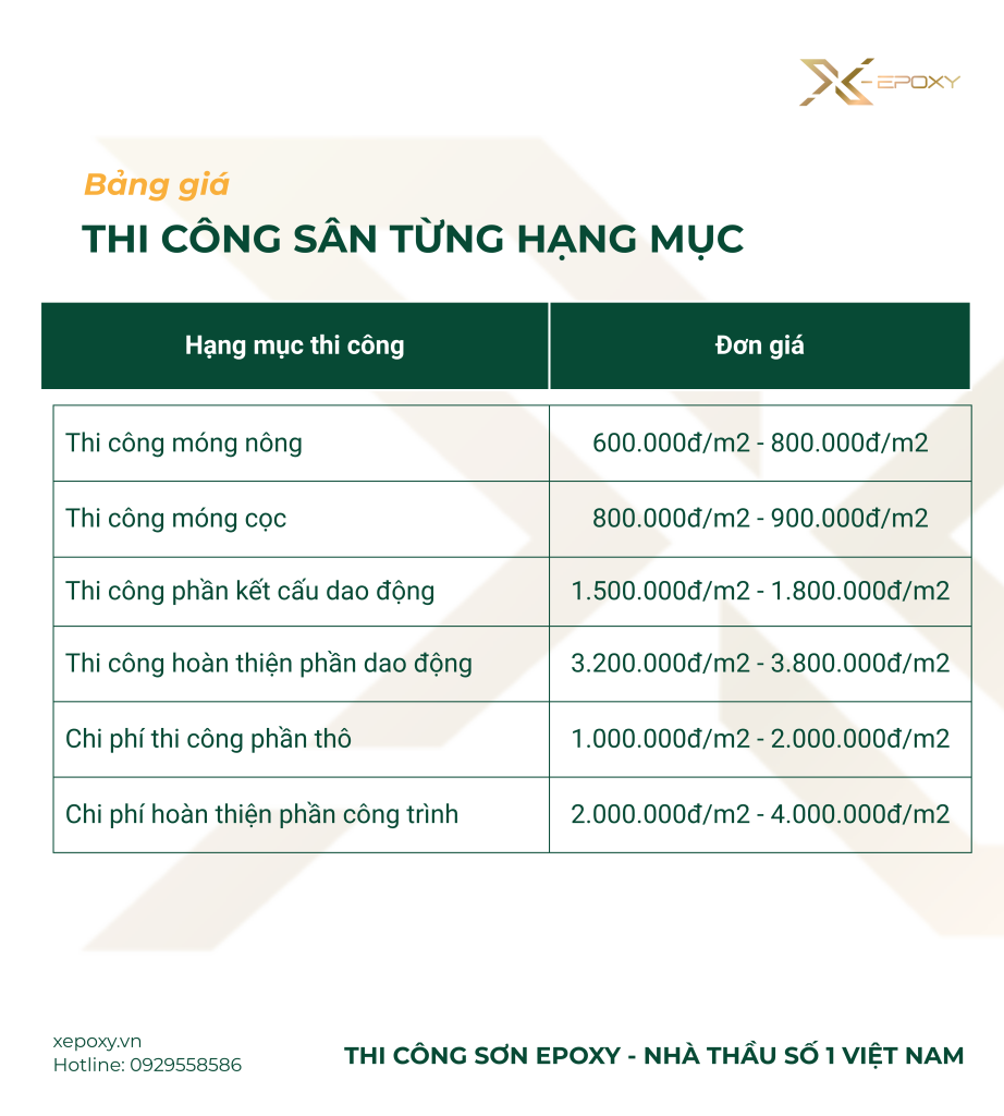 bang-gia-thi-cong-san-cau-long-tung-hang-muc
