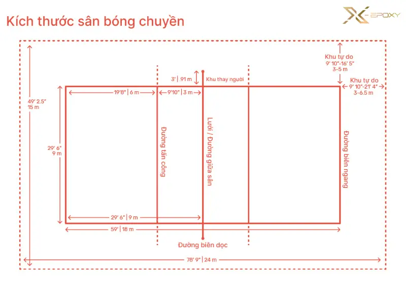 Kích thước sân bóng chuyền chuẩn quốc tế (1)