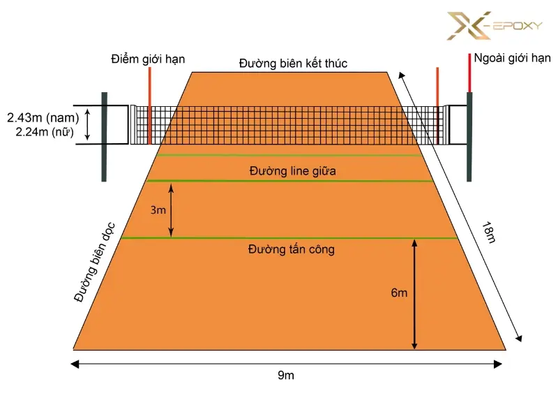 Ưu tiên sợi dù, polyester hoặc các loại lưới bọc nhựa PVC chống UV, chịu nắng mưa tốt