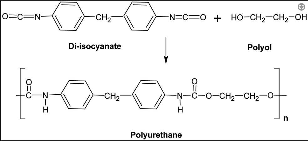 Công thức Polyurethane