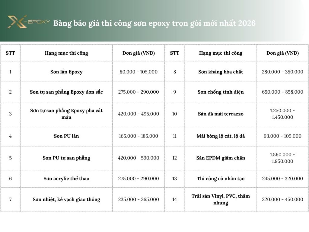 Báo giá thi công sơn epoxy tại Tp.HCM 2026 | X-Epoxy 6 Bảng báo giá thi công sơn epoxy trọn gói mới nhất 2026