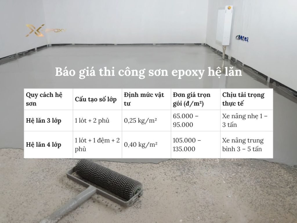 Báo giá thi công sơn epoxy tại Tp.HCM 2026 | X-Epoxy 7 Báo giá thi công sơn epoxy hệ lăn